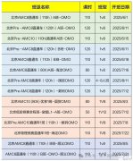 暑假想學(xué)AMC8，北京哪個(gè)AMC8輔導(dǎo)機(jī)構(gòu)靠譜？