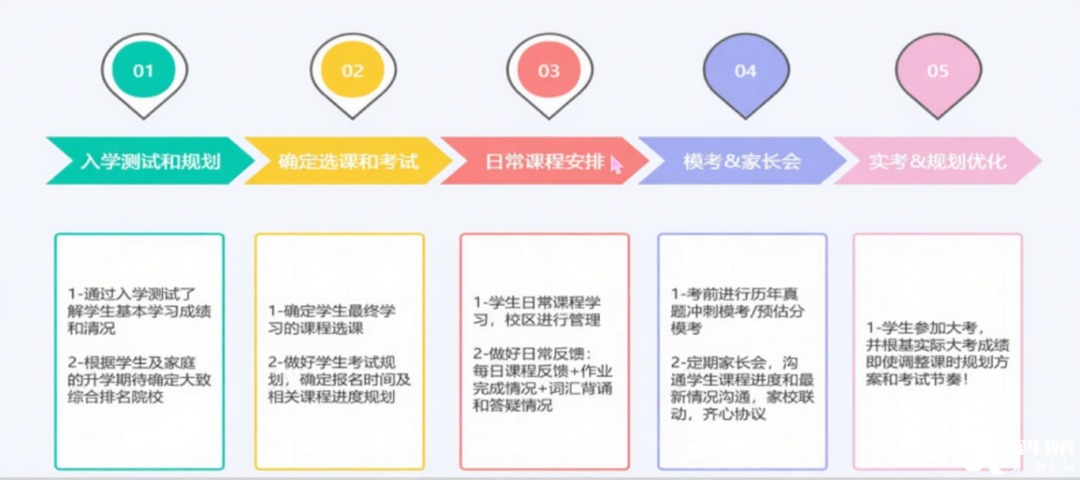 合肥A-Level脫產(chǎn)全日制機(jī)構(gòu)推薦，直通英國(guó)G5/港八大!