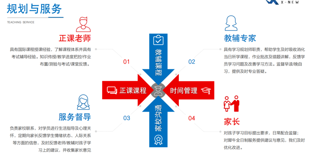 高考后轉(zhuǎn)軌，ALEVEL脫產(chǎn)直通世界名校！上海/北京/深圳ALEVEL全日制火熱招生中！