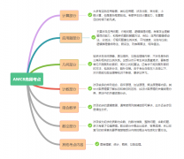 AMC8競(jìng)賽含金量如何？參賽對(duì)升學(xué)有什么用？