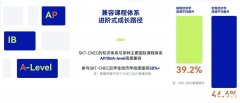 NEC全美經(jīng)濟學(xué)挑戰(zhàn)賽適合哪些同學(xué)參加？