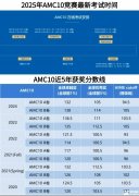 11月AMC10即將開考！歷年AMC10分數(shù)線是多少？
