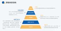 不同年級(jí)如何選擇AMC競(jìng)賽？一文了解*