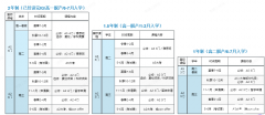 上海A-Level脫產(chǎn)機(jī)構(gòu)推薦！這家真的口碑很好！