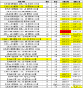 北京有犀牛教育嗎?輔導(dǎo)AMC8/10/12在哪？國貿(mào)/海淀/順義都有~