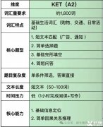 犀牛KET培訓(xùn)課程，徐匯/浦東/黃浦牛娃們都在學(xué)！