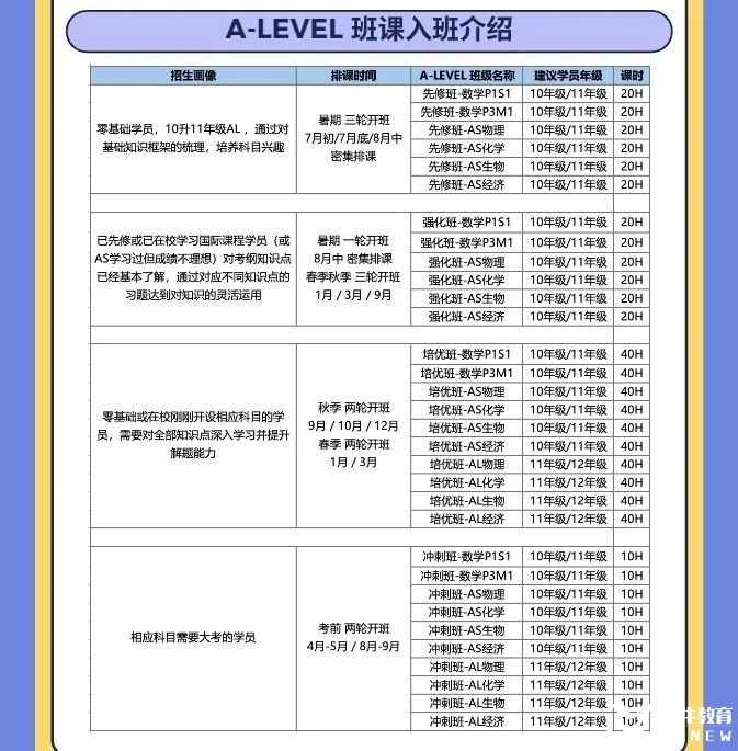 家有A-level生請(qǐng)收藏！公認(rèn)A-level五大難度科目解析！附機(jī)構(gòu)A-level暑期培訓(xùn)課程介紹！