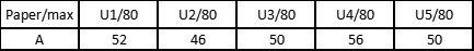 ALevel 物理考情解析：分?jǐn)?shù)線 + 題型風(fēng)格全對比，選對賽道太重要！