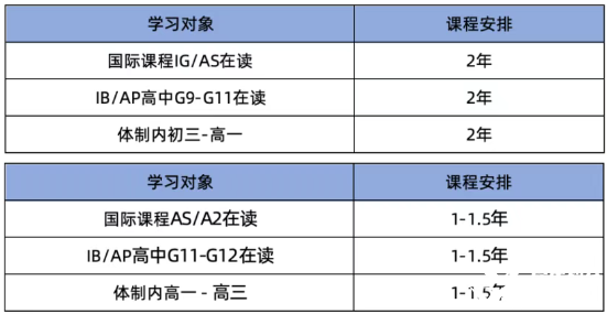 A-Level脫產(chǎn)學(xué)習(xí)全攻略：1年時(shí)間夠嗎？Alevel常見(jiàn)問(wèn)題解答！
