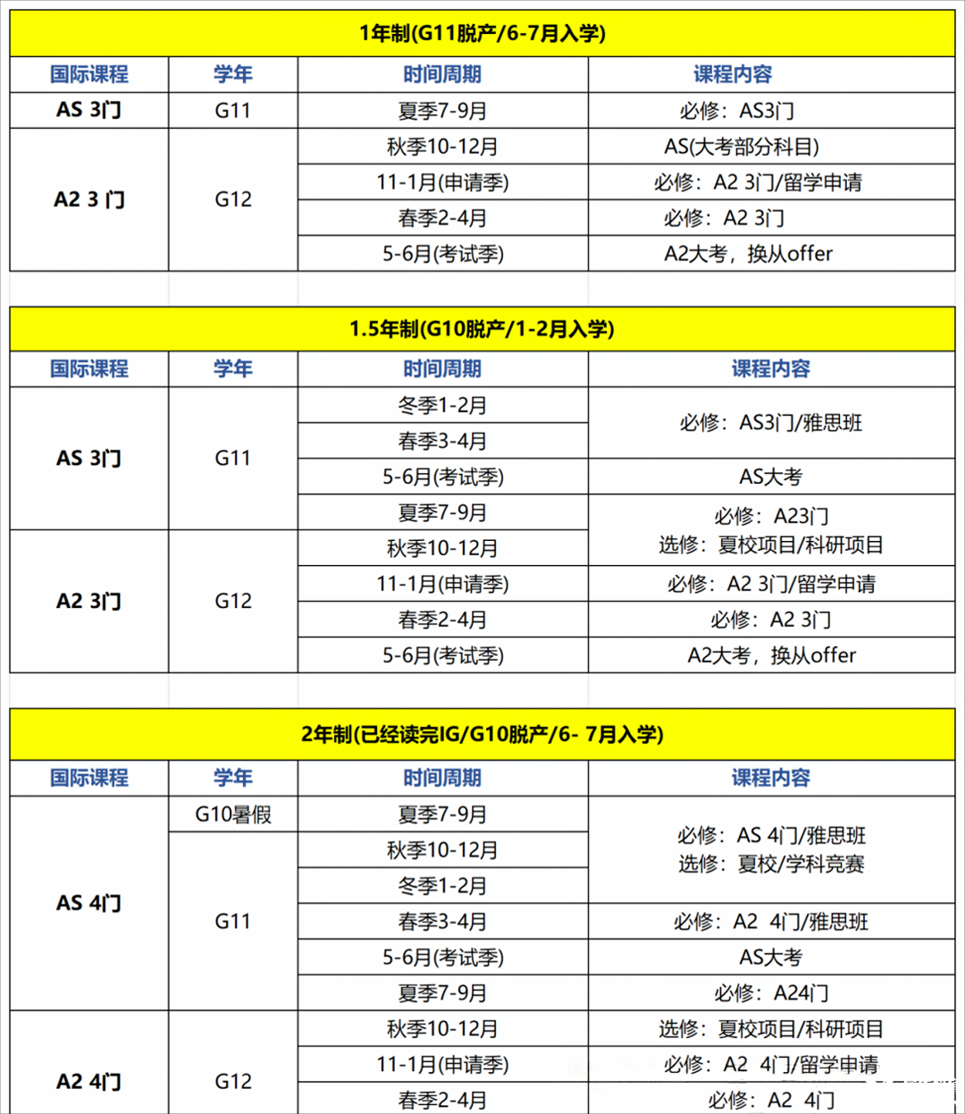 高三轉(zhuǎn)軌ALevel：一年制ALEVEL脫產(chǎn)全日制，帶你直通港八大/G5名校