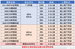 北京AMC10競賽培訓(xùn)機(jī)構(gòu)推薦！這家口碑真的很好！