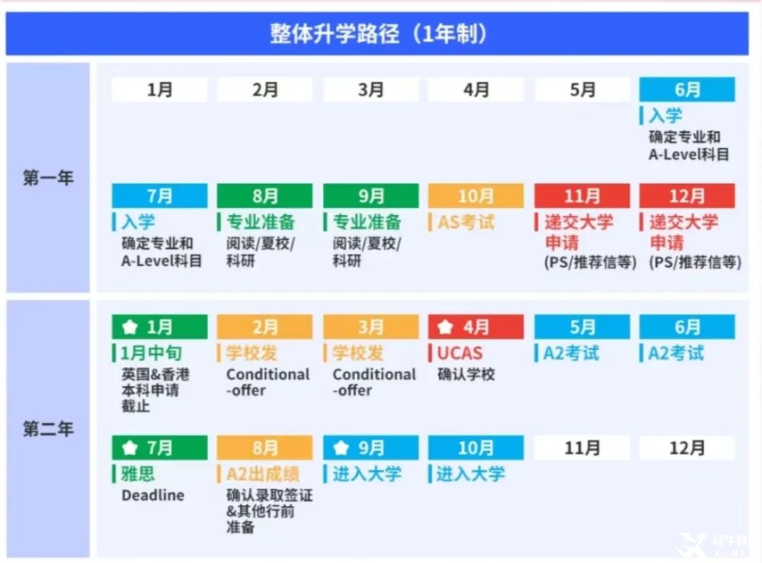 高考后轉軌！合肥ALevel脫產全日制1年制，直通G5/港八大