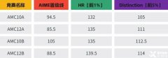 AMC10競賽備考攻略，2025年如何沖刺前1%？