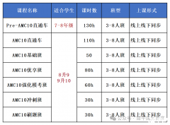 AMC10競賽適合哪些學生？AMC10競賽含金量分析！