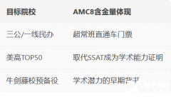為什么要考AMC8?北上廣深A(yù)MC8競賽備考泛濫，想拿獎(jiǎng)看犀牛！