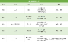上海三公AMC8小托福成績要求是多少分？暑期培訓(xùn)課表已出！