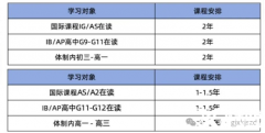 ALevel脫產(chǎn)幾年可以學(xué)完？犀牛國際ALevel脫產(chǎn)全日制課程有何優(yōu)勢？