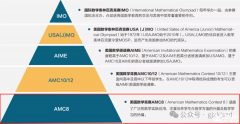 AMC8考試是中文還是英文？ 幾年級(jí)可以參加AMC8?