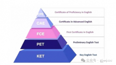 什么是KET考試？幾年級開始準(zhǔn)備KET考試比較好？