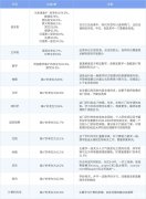 IGCSE課程都有哪些科目？和國(guó)內(nèi)課程相比有什么區(qū)別？