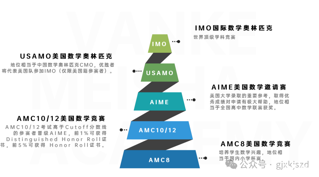 2022 AMC10/12分數(shù)線已公布，2023AIME提上日程！（附AIME課程輔導）-翰林國際教育