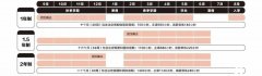 犀牛教育ALEVEL脫產(chǎn)全日制課程介紹！上海/合肥/深圳/北京alevel脫產(chǎn)課程