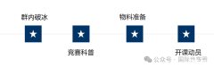 【AMC8培訓課程】90%家長選擇的AMC8好課推薦！