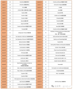 上海AMC8線下課程哪家強？如何選擇靠譜的AMC8線下課程？