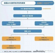 AMC8數(shù)學(xué)競賽一文介紹清楚，小升初的敲門磚！