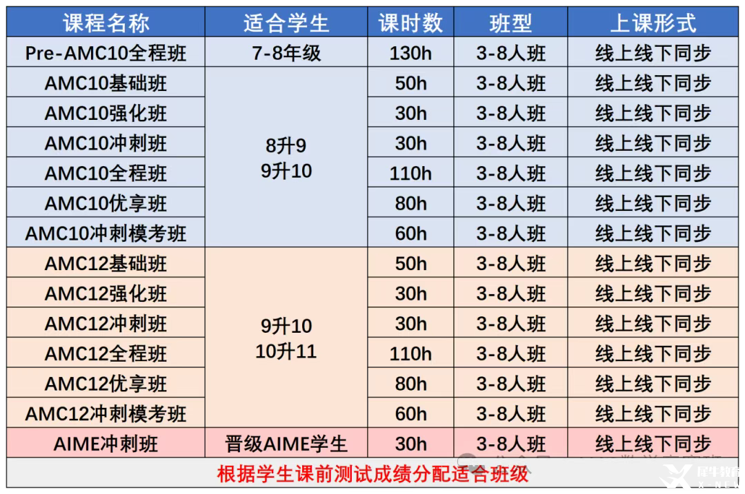 AMC10數(shù)學(xué)競賽和IGCSE數(shù)學(xué)重合度這么高??！暑假AMC10&IG數(shù)學(xué)培訓(xùn)課程輔導(dǎo)