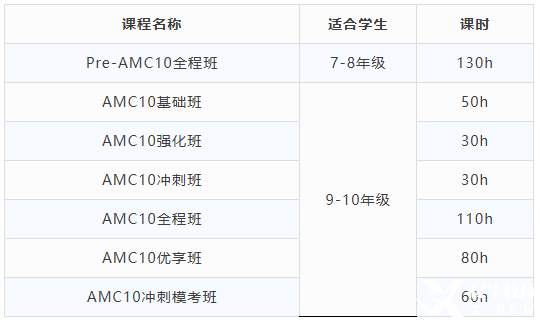 AMC10競(jìng)賽培訓(xùn)課程，認(rèn)準(zhǔn)這家！線上線下均可授課