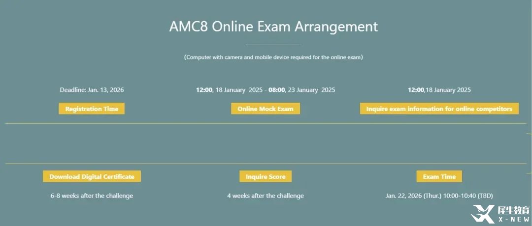 澳洲AMC競(jìng)賽/AMC8競(jìng)賽深度對(duì)比，低齡數(shù)學(xué)競(jìng)賽怎么選！