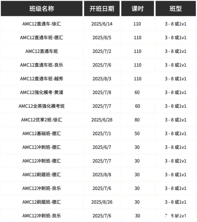 2025年AMC12競賽全攻略：抓住暑假黃金備賽期，沖刺全球前1%
