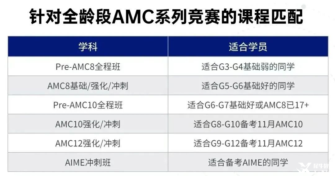 北京線下AMC12暑期班招生中，80小時搞定AMC12前1%