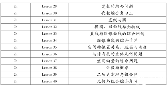AMC12數(shù)學(xué)競(jìng)賽和高聯(lián)對(duì)比，哪個(gè)難度更高一些？附AMC12培訓(xùn)課程/高聯(lián)課程
