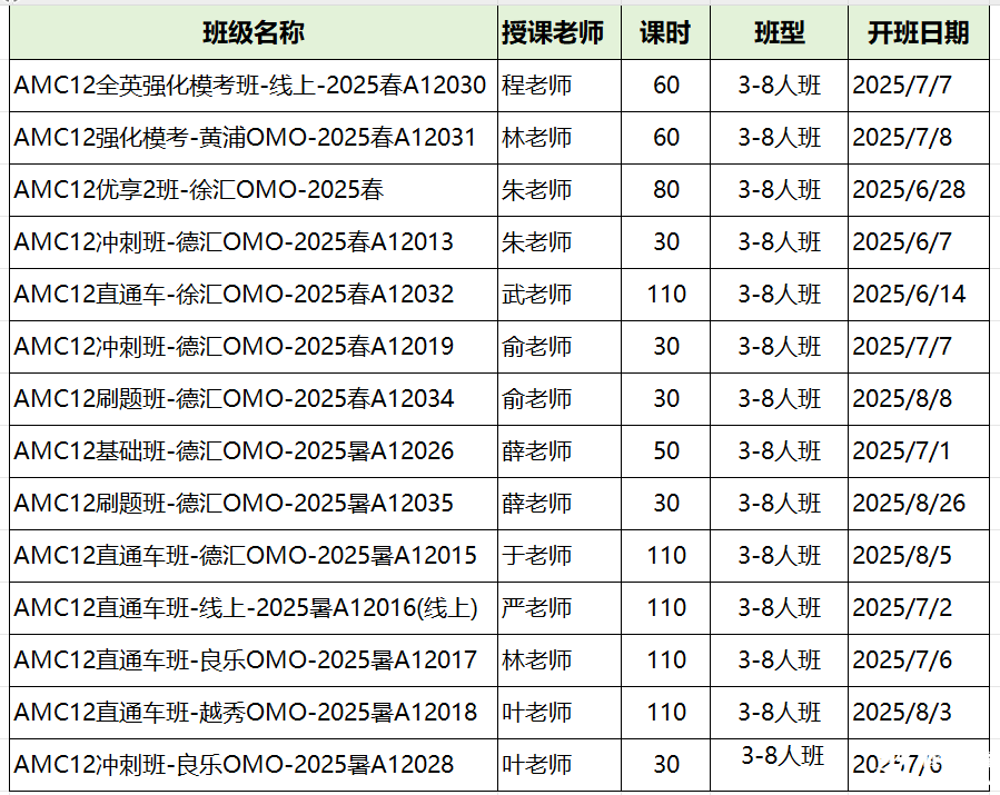 AMC12數(shù)學(xué)競(jìng)賽和高聯(lián)對(duì)比，哪個(gè)難度更高一些？附AMC12培訓(xùn)課程/高聯(lián)課程