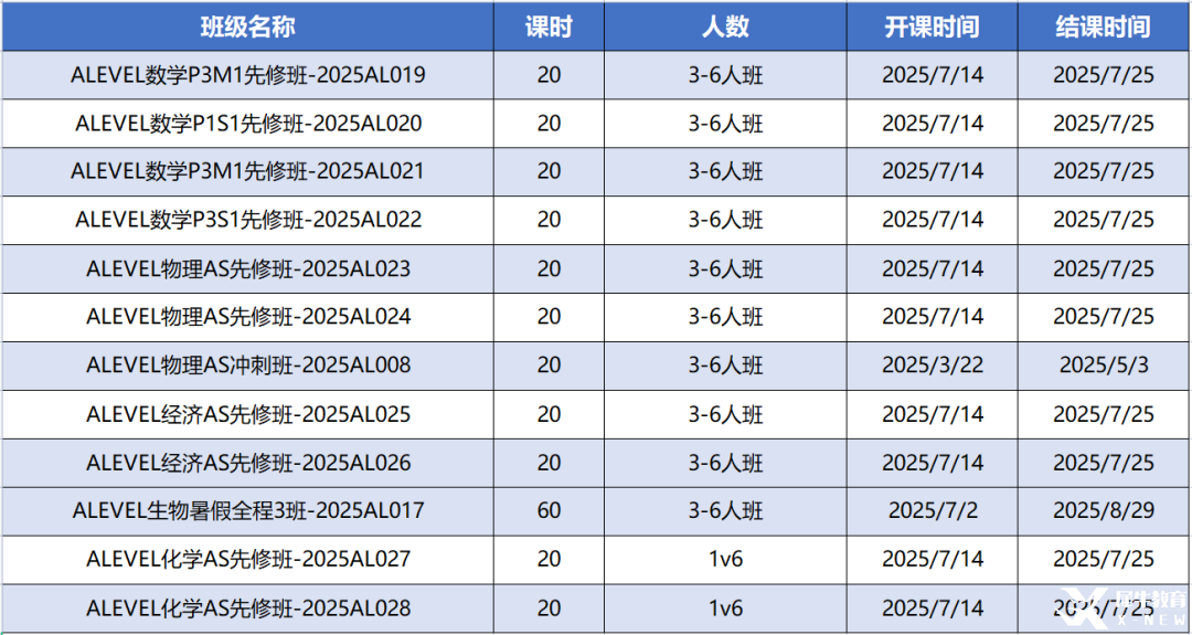 上海A-Level暑期全科輔導(dǎo)課程已出！線上線下同步，多種班型可選~