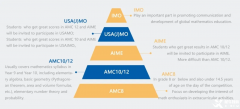 合肥amc8競賽培訓班哪里有?AMC8數(shù)學競賽介紹！