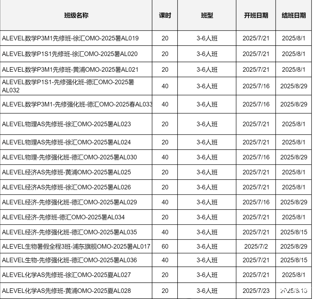 終于把ALevel體系講清楚了 | 轉(zhuǎn)軌ALevel體系應(yīng)該如何規(guī)劃呢？