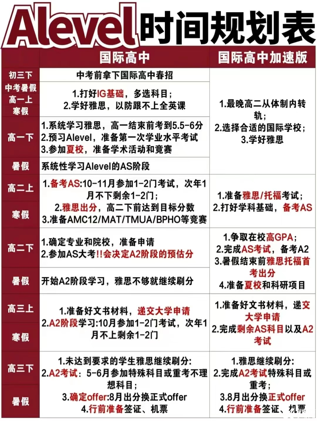 終于把ALevel體系講清楚了 | 轉(zhuǎn)軌ALevel體系應(yīng)該如何規(guī)劃呢？