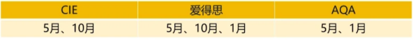 終于把ALevel體系講清楚了 | 轉(zhuǎn)軌ALevel體系應(yīng)該如何規(guī)劃呢？