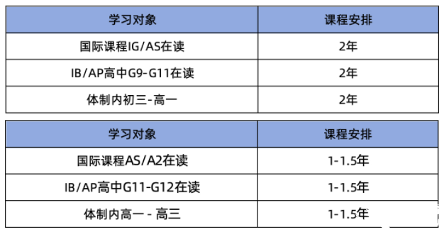 高考后想轉(zhuǎn)國際？A-level脫產(chǎn)是條黃金新出路！機(jī)構(gòu)A-level脫產(chǎn)課程帶你直沖牛劍G5！