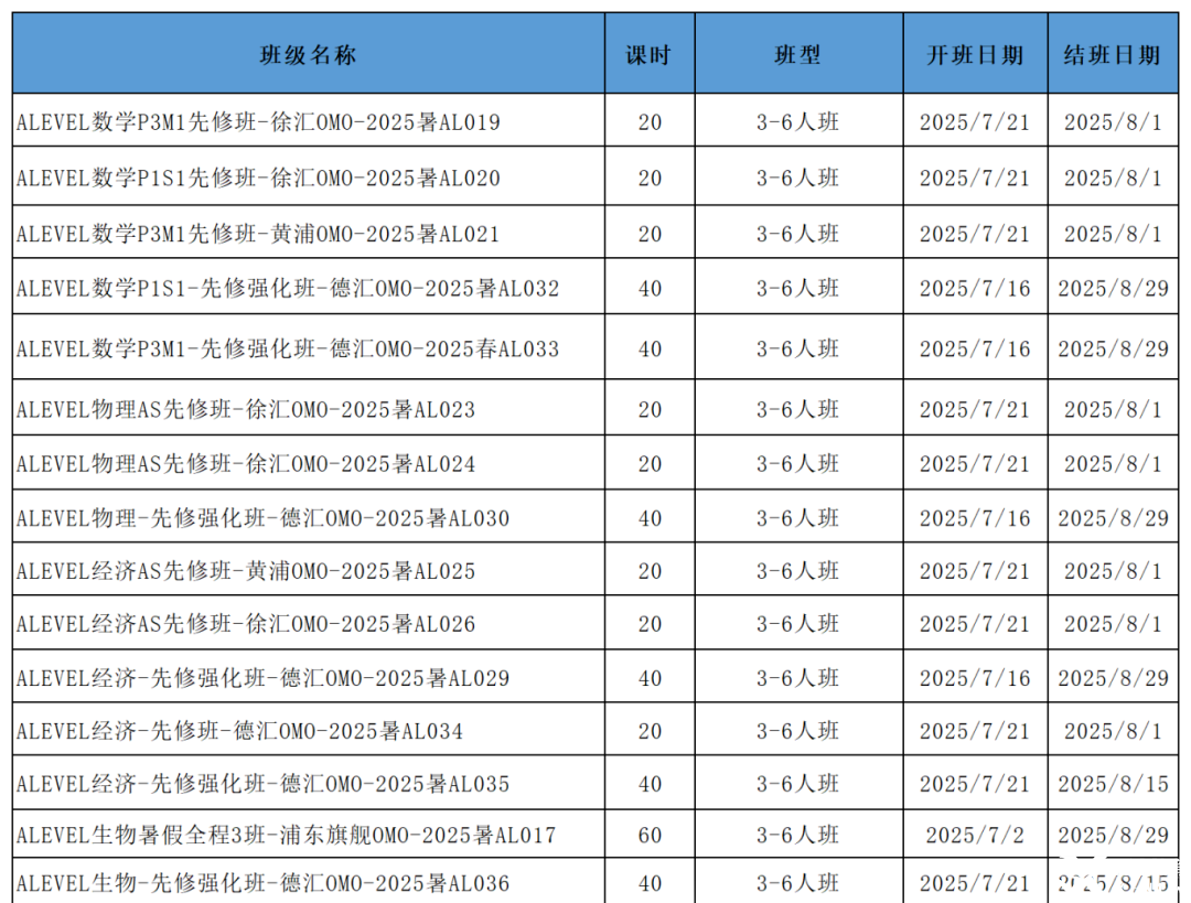 暑假不躺平！√A-Level課程補(bǔ)習(xí)暑假班名額告急，高效提分計(jì)劃！