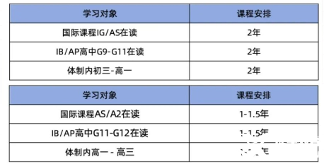 來A-Level脫產(chǎn)全日制機構(gòu)！1V1定制你的專屬脫產(chǎn)學習方案！