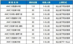 北京AMC12競賽如何培訓？培訓機構(gòu)推薦！