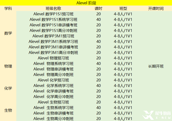 Alevel脫產靠譜嗎？什么學生適合Alevel脫產？脫產學習時間規(guī)劃安排！！