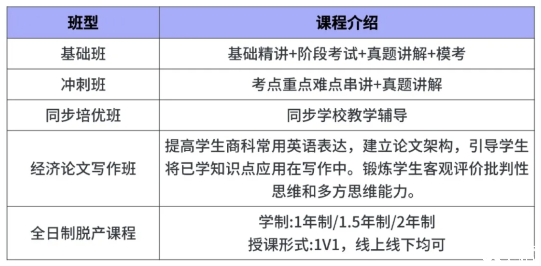 杭州Alevel暑期先修班火熱招生中！暑期備考規(guī)劃全方位指導(dǎo)~