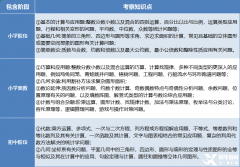 坐標北京，暑假AMC8競賽怎么備考/