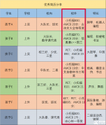 上海三公該如何備考規(guī)劃？上海三公培訓班哪里有？