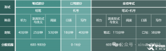 上海三公為什么要考AMC8和小托福？